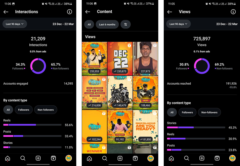 Instagram performance dashboards — interactions, content views, and total views