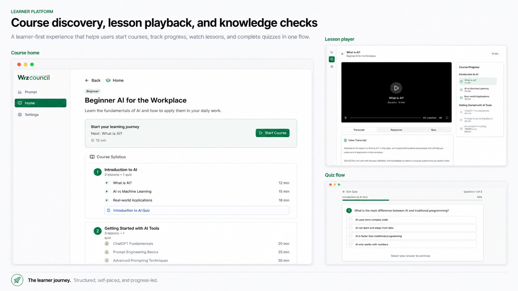 WizCouncil learner platform — course home, lesson player, and quiz flow