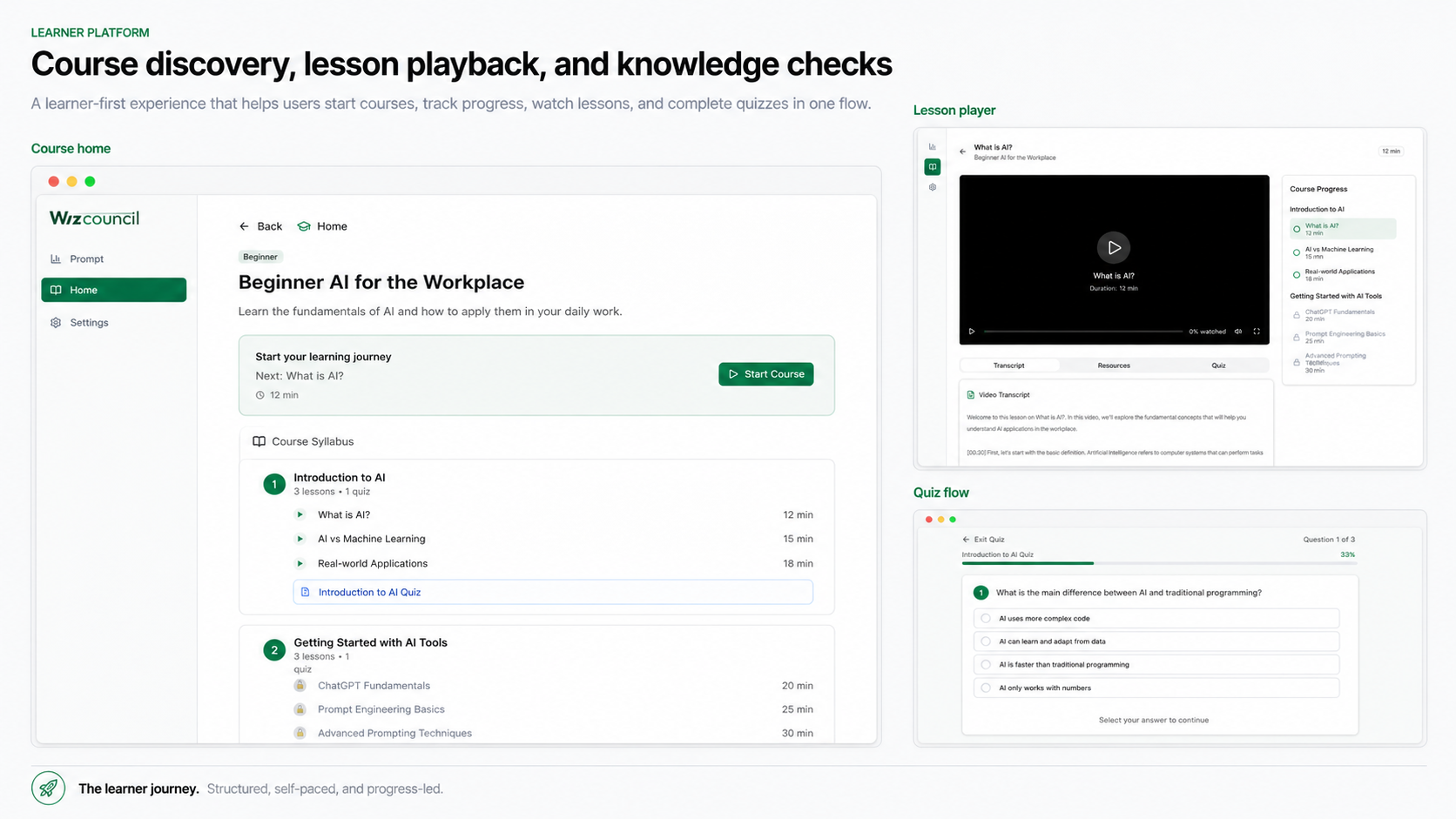 WizCouncil learner platform — course home, lesson player, and quiz flow